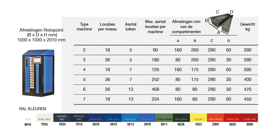 Rotopoint technische specificaties.png